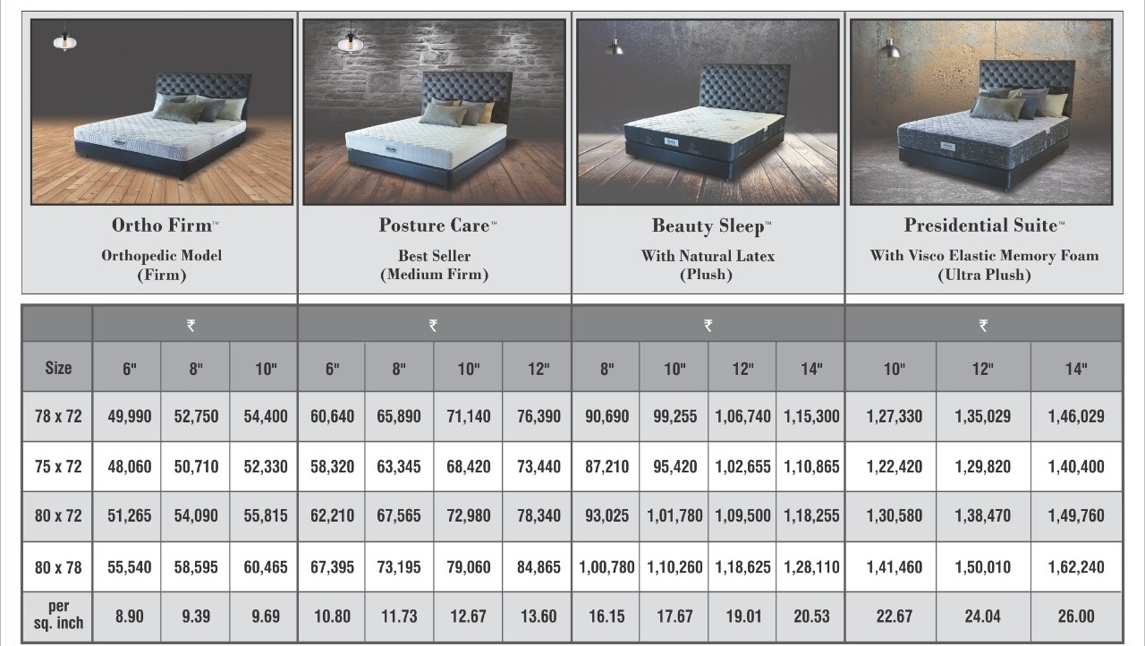 Spring Mattress Pricing Chart